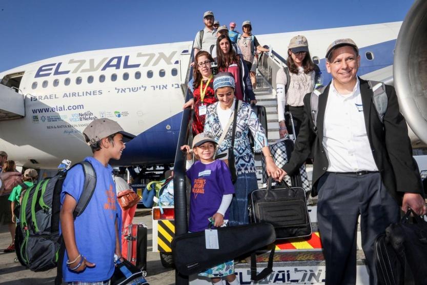 ارتفاع عدد الروس المهاجرين الى إسرائيل خلال عام 2018