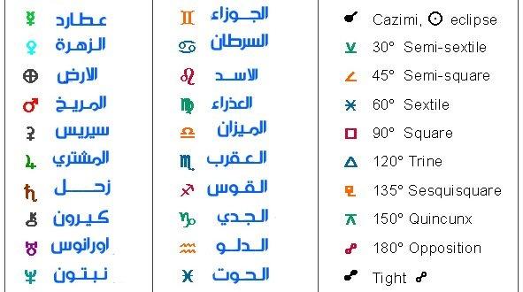 سر أرقام تاريخ ميلادك الفلكية