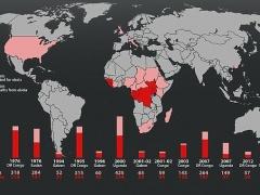 العالم يدق ناقوس الخطر في مواجهة 