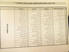 مواعيد ومواقع استلام كشوفات علامات الثانوية العامة في بيت لحم