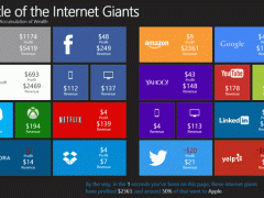 كم من المال تجني كل من آبل وغوغل وفيسبوك في الثانية الواحدة؟