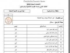 ما هي أغرب القوائم الانتخابية المقدمة للجنة الانتخابات المركزية