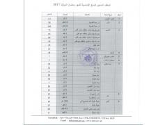 قائمة أسعار السلع الأساسية في رمضان
