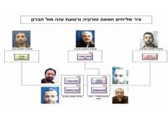 الإحتلال يقرر هدم منازل 4 منفذي عمليات في رام الله