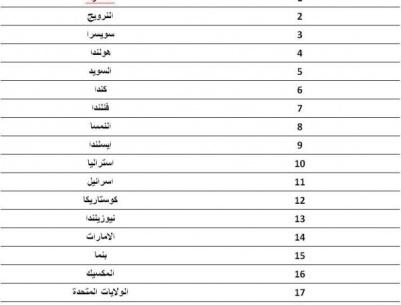 تعرف على قائمة الشعوب الأكثر سعادة في العالم
