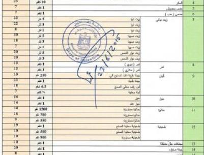 الاقتصاد تنشر قائمة أسعار استرشادية للسلع في رمضان