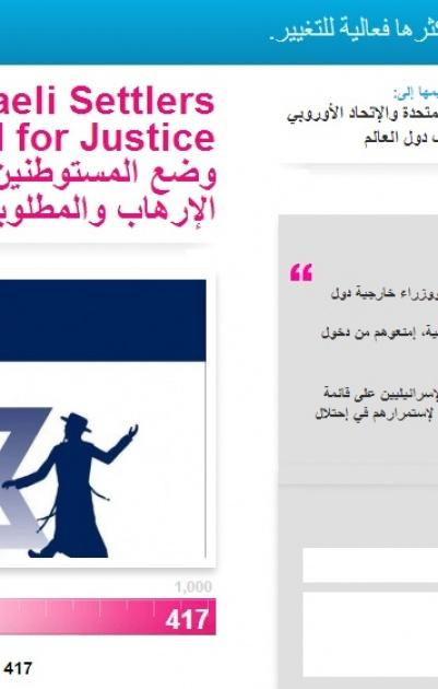 حملة الكترونية تهدف لوضع المستوطنين على قائمة الإرهاب
