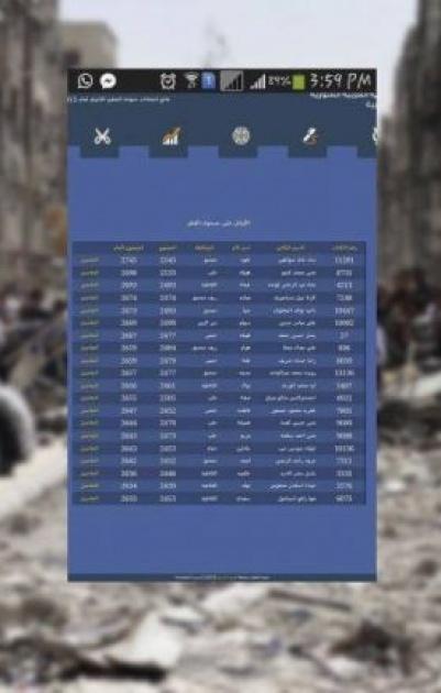 طالبة من اليرموك الأولى على سورية بالثانوية العامة