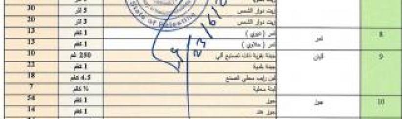 الاقتصاد تنشر قائمة أسعار استرشادية للسلع في رمضان