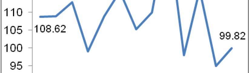 الإحصاء الفلسطيني: ارتفاع الرقم القياسي لكميات الإنتاج الصناعي في فلسطين خلال شهر نيسان، 04/2015