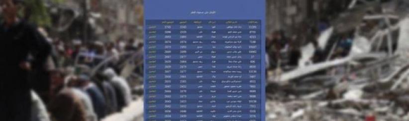 طالبة من اليرموك الأولى على سورية بالثانوية العامة