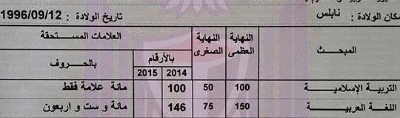 طالبة من نابلس حصلت على ” معدل 93.9 ” فلم تعجبها نتيجتها فاعادت السنه مرة ثانيه