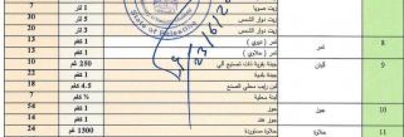 الاقتصاد تنشر قائمة أسعار استرشادية للسلع في رمضان