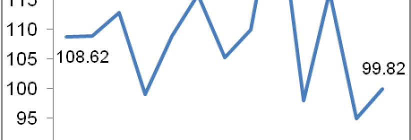 الإحصاء الفلسطيني: ارتفاع الرقم القياسي لكميات الإنتاج الصناعي في فلسطين خلال شهر نيسان، 04/2015