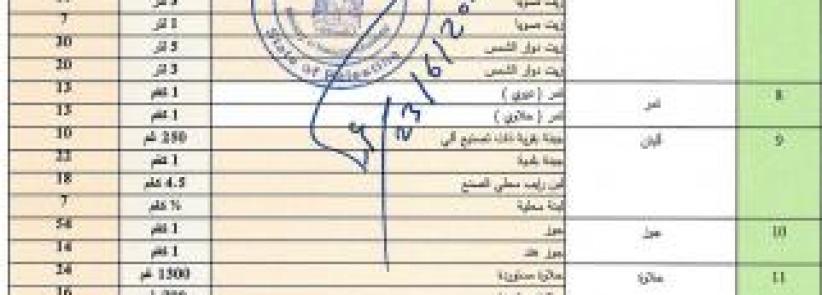 الاقتصاد تنشر قائمة أسعار استرشادية للسلع في رمضان