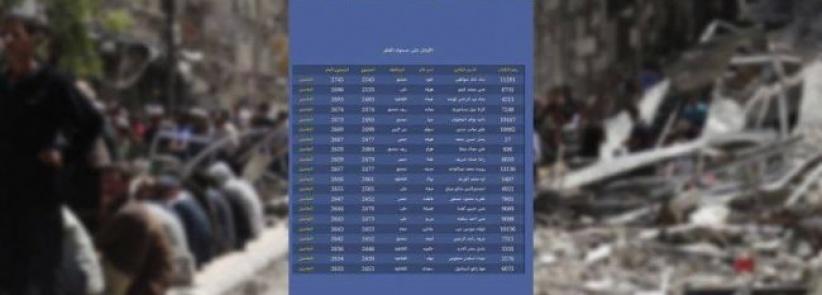 طالبة من اليرموك الأولى على سورية بالثانوية العامة
