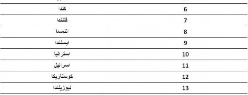 تعرف على قائمة الشعوب الأكثر سعادة في العالم