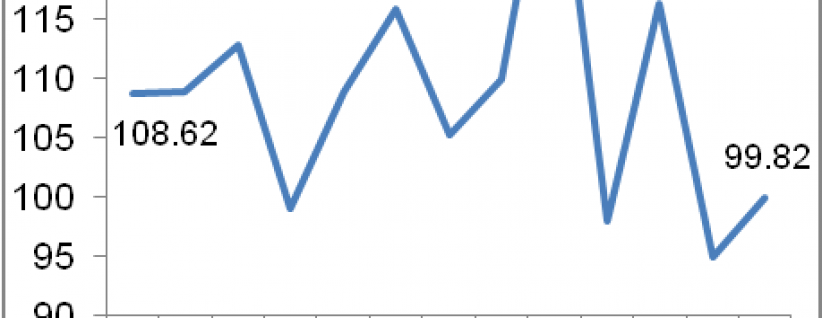 الإحصاء الفلسطيني: ارتفاع الرقم القياسي لكميات الإنتاج الصناعي في فلسطين خلال شهر نيسان، 04/2015