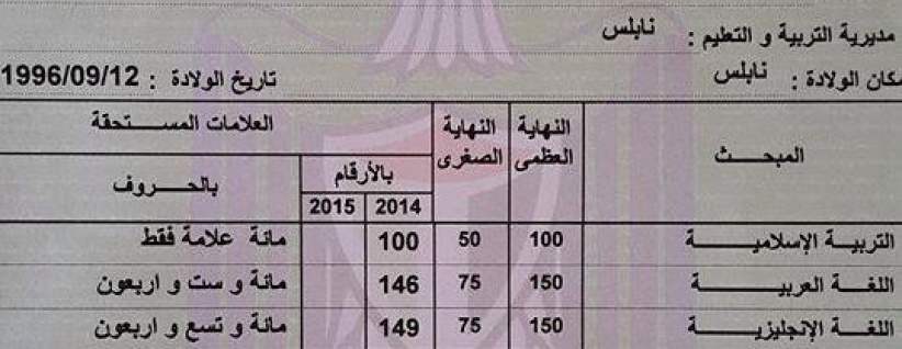 طالبة من نابلس حصلت على ” معدل 93.9 ” فلم تعجبها نتيجتها فاعادت السنه مرة ثانيه