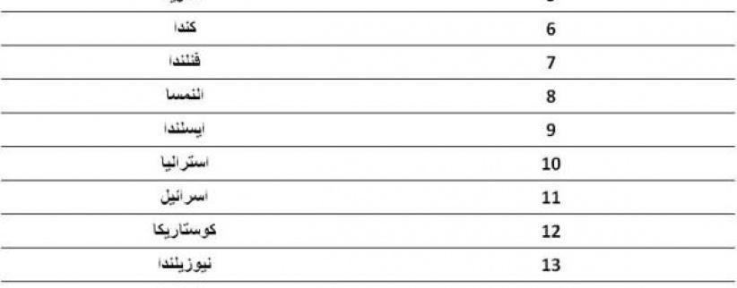 تعرف على قائمة الشعوب الأكثر سعادة في العالم