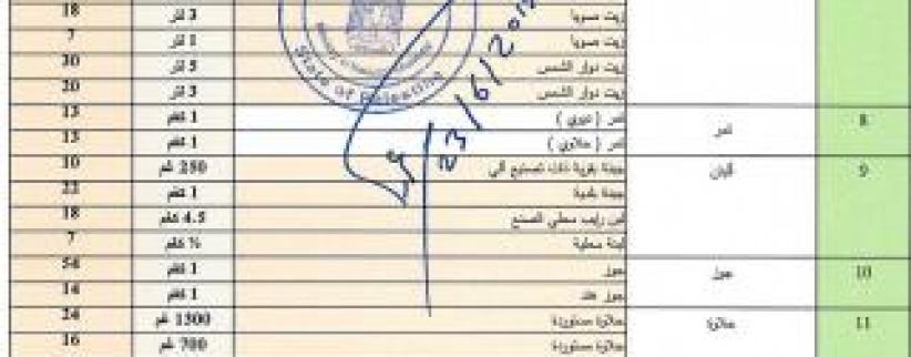 الاقتصاد تنشر قائمة أسعار استرشادية للسلع في رمضان