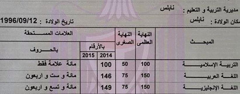 طالبة من نابلس حصلت على ” معدل 93.9 ” فلم تعجبها نتيجتها فاعادت السنه مرة ثانيه