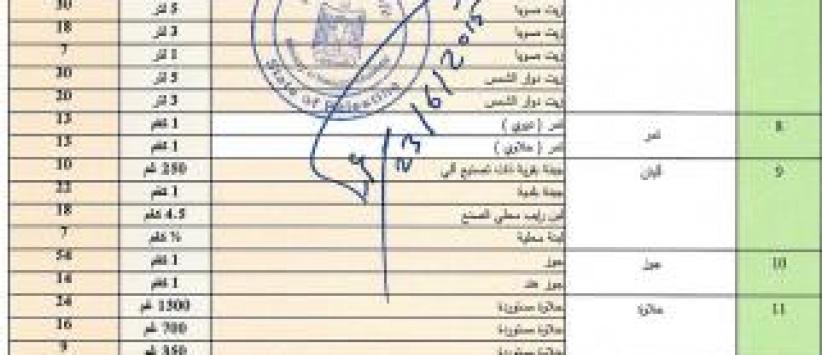 الاقتصاد تنشر قائمة أسعار استرشادية للسلع في رمضان