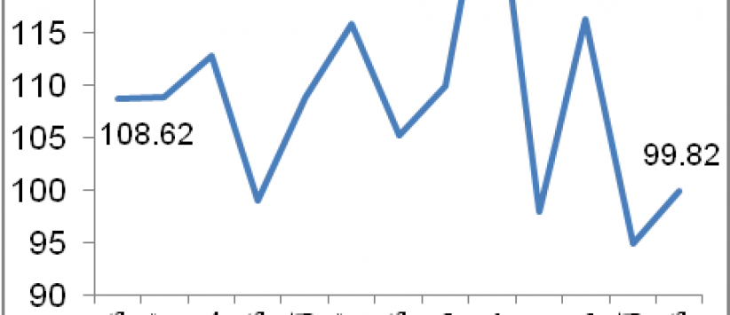 الإحصاء الفلسطيني: ارتفاع الرقم القياسي لكميات الإنتاج الصناعي في فلسطين خلال شهر نيسان، 04/2015