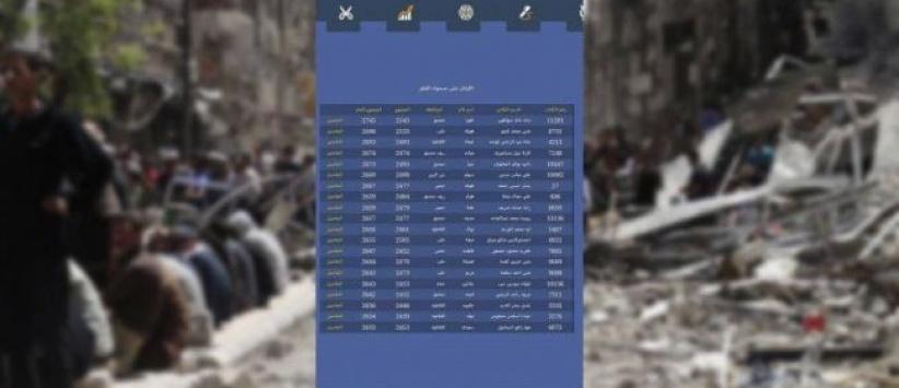 طالبة من اليرموك الأولى على سورية بالثانوية العامة