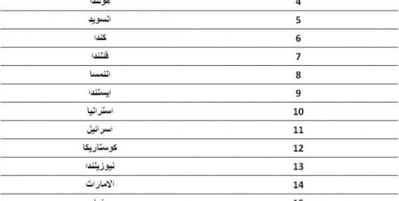 تعرف على قائمة الشعوب الأكثر سعادة في العالم