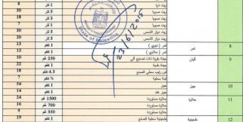 الاقتصاد تنشر قائمة أسعار استرشادية للسلع في رمضان