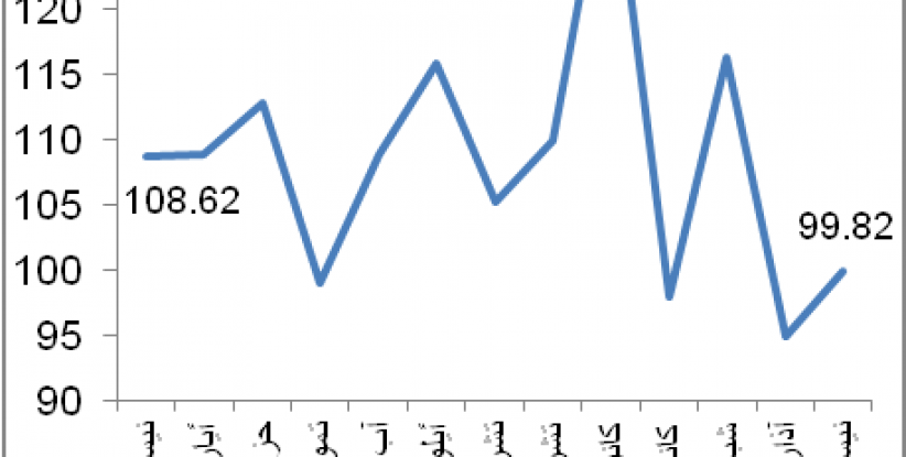 الإحصاء الفلسطيني: ارتفاع الرقم القياسي لكميات الإنتاج الصناعي في فلسطين خلال شهر نيسان، 04/2015