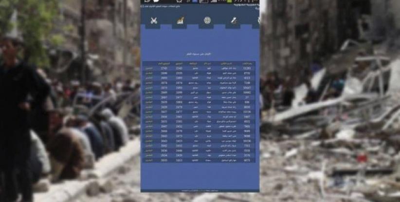 طالبة من اليرموك الأولى على سورية بالثانوية العامة