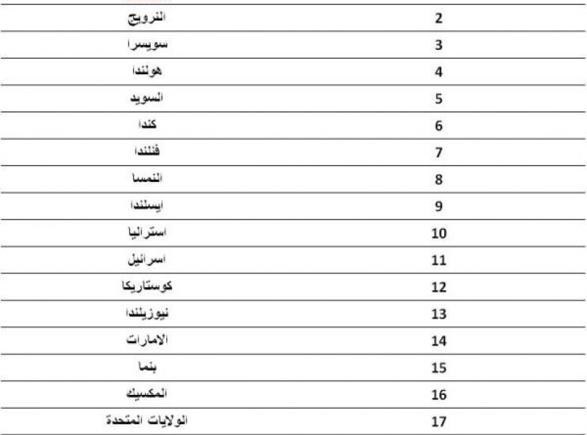 تعرف على قائمة الشعوب الأكثر سعادة في العالم