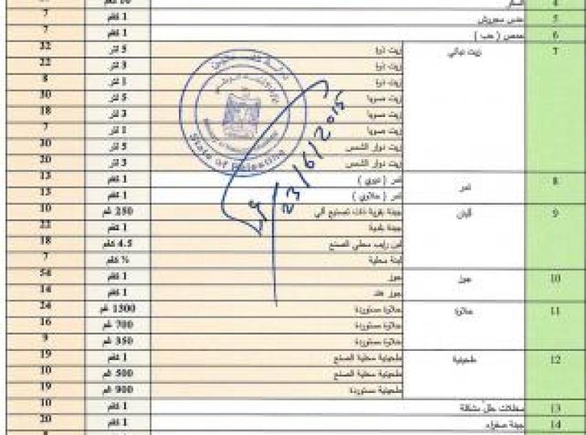 الاقتصاد تنشر قائمة أسعار استرشادية للسلع في رمضان