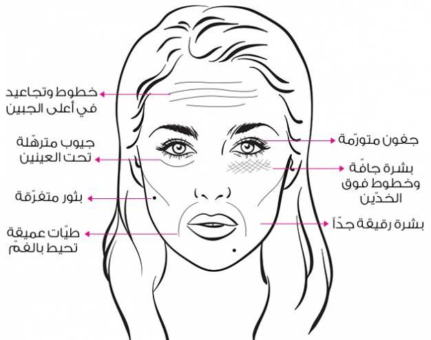 ما تأكلينه قد يدمّر جمال وجهكِ!