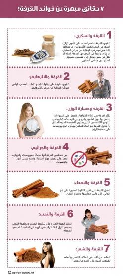 صورة| 7 حقائق مبهرة عن فوائد القرفة!