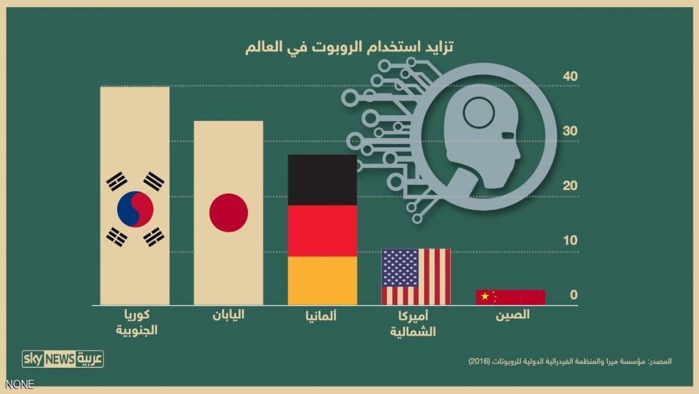 جيش الروبوتات