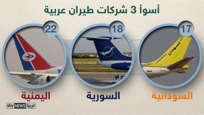 لا تركب هذه الطائرات