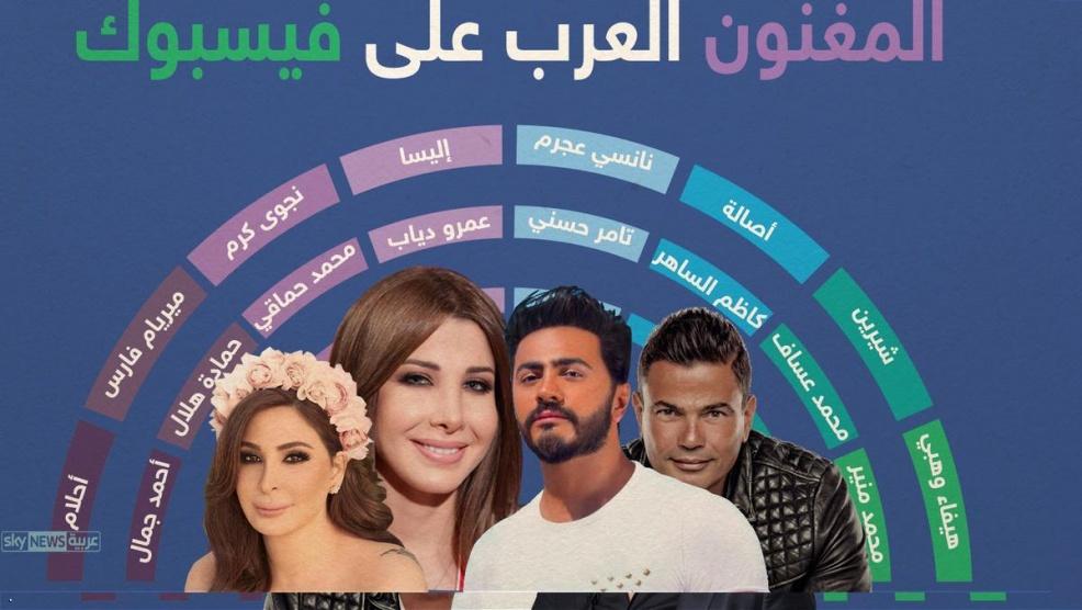 نانسي وإليسا وتامر.. حرب النجوم على فيسبوك