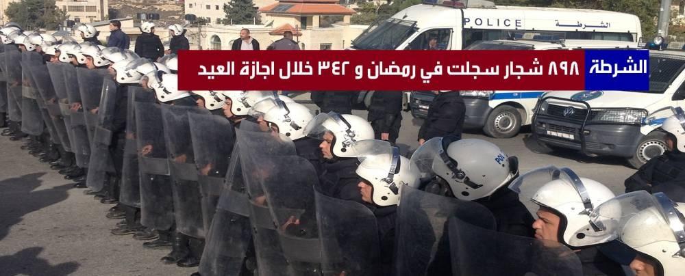 الشرطة: 8 قتلى في 898 شجار عائلي خلال رمضان وعطلة العيد