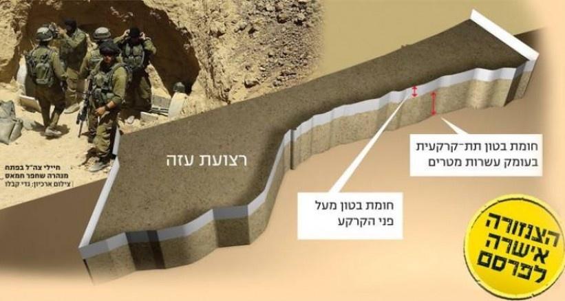 الاحتلال يشرع ببناء جدار 60 كم لمواجهة انفاق غزة