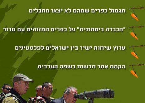 معاريف: اجتماع للكابينت خلال ايام لمناقشة خطة ليبرمان العصا والجزرة لنتنياهو بعد انتقادات وزراء اليمين