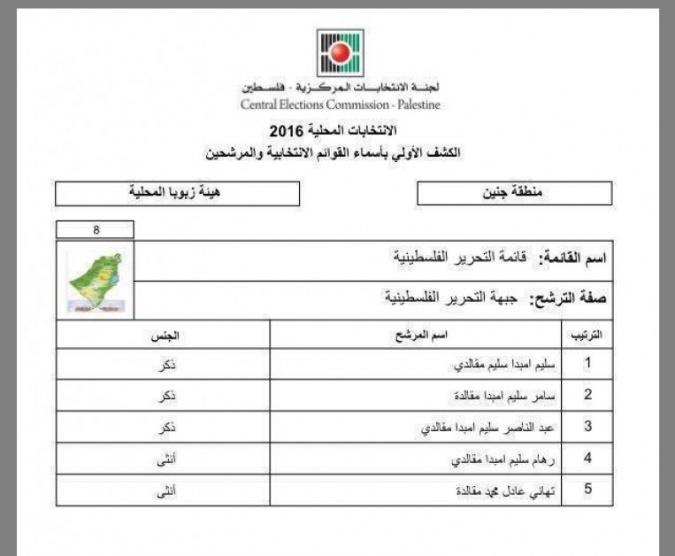 ما هي أغرب القوائم الانتخابية المقدمة للجنة الانتخابات المركزية