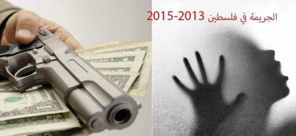 تقرير: الجريمة في فلسطين في الفترة 2013- 2015