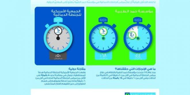 تأكيد أهمية معرفة العلامات التحذيرية للجلطة الدماغية