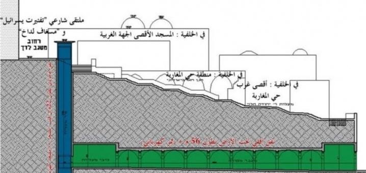 الاحتلال يصدر ترخيصًا لمخطط بناء 