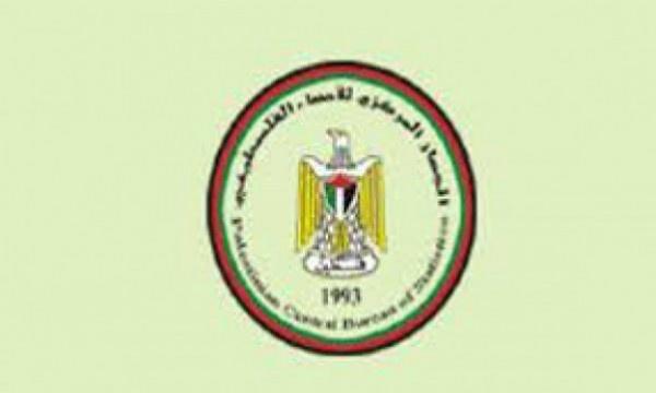 الاحصاء الفلسطيني يستعرض أوضاع الفلسطينيين في نهاية عام 2016