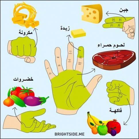 حمية اليد لحساب حصتك الغذائية اليومية