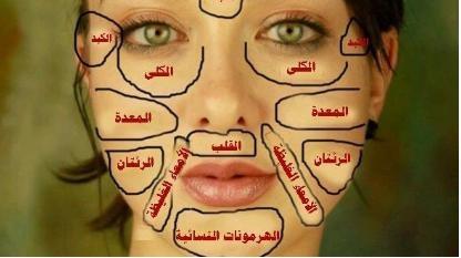 هذه الخريطة القديمة للوجه ستخبرك ما هو مرضك!